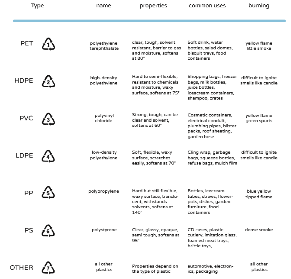 Ocean Plastics are bad news