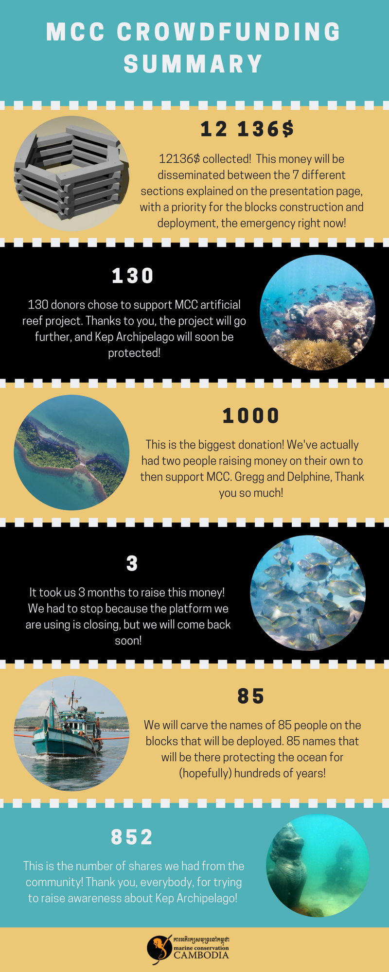 infographic crwdfunding